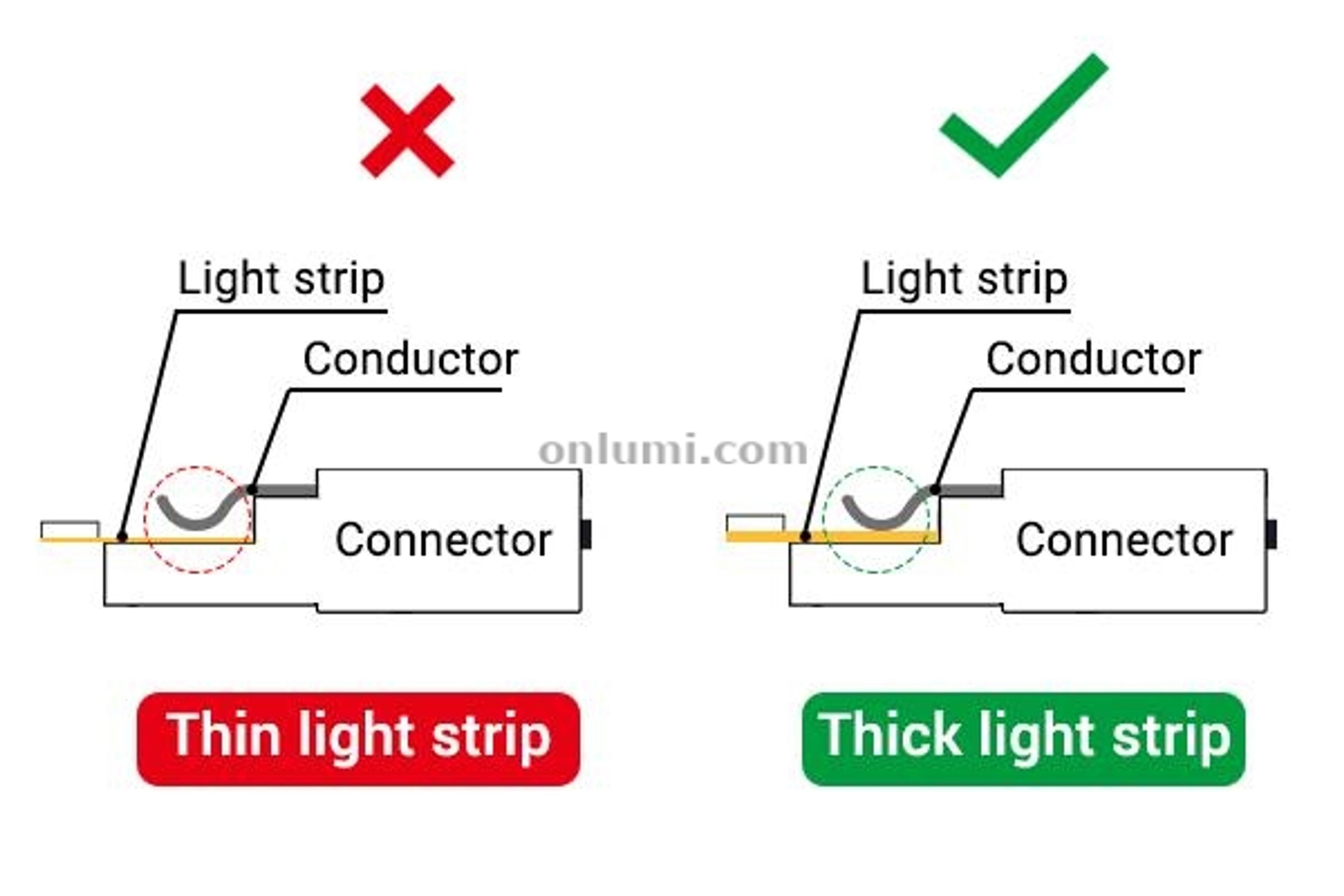 thin led strip can not be fixed firmly