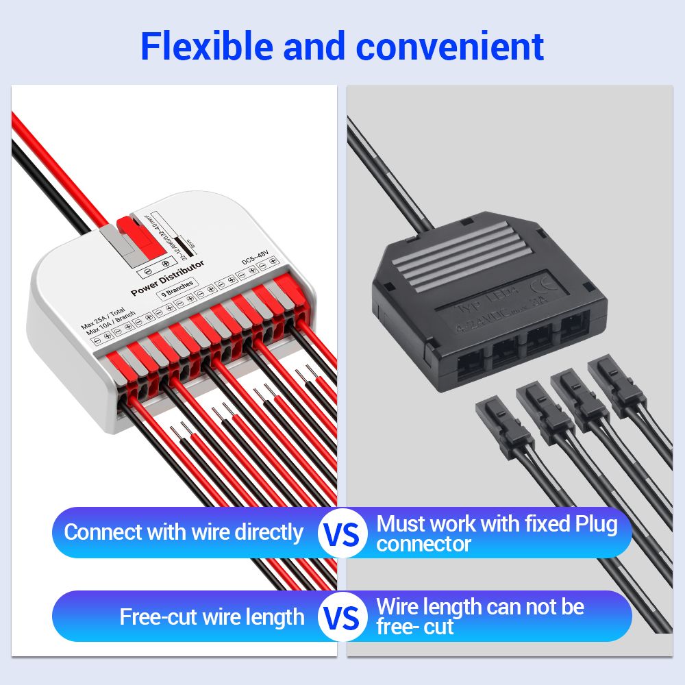 HPD High Power Distributor for Open Wire, up to 9 Branches 3