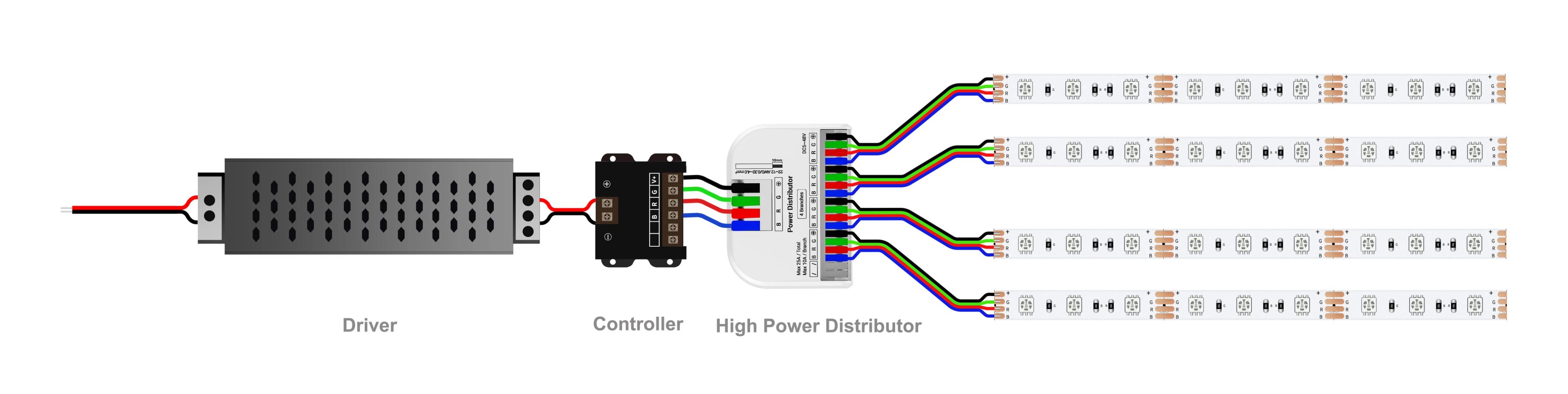 Wiring Diagram — RGB (4 Pins)
