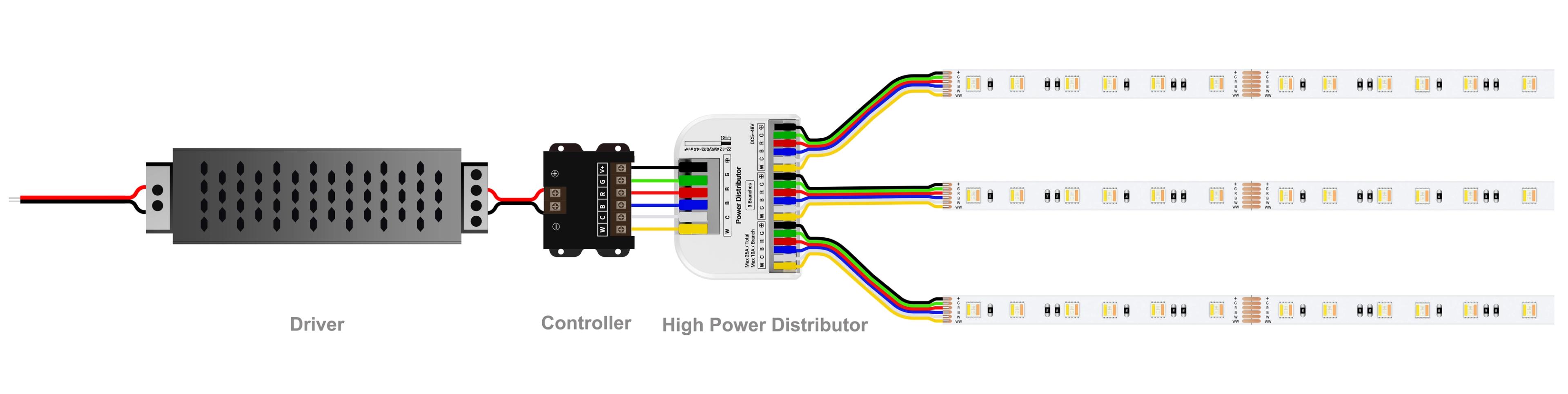 Wiring Diagram — RGBCW (6 Pins)