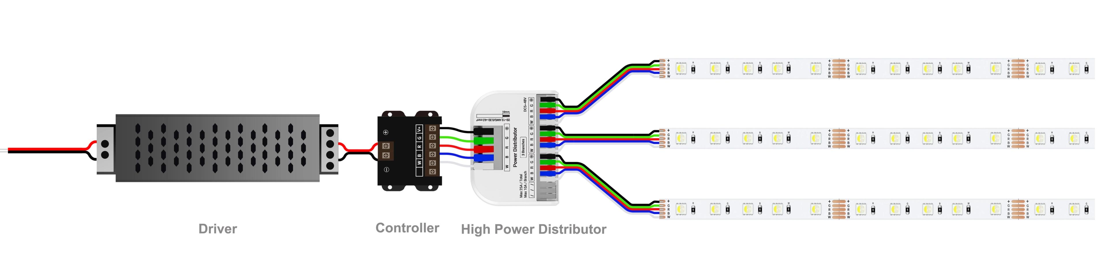 Wiring Diagram — RGBW (5 Pins)