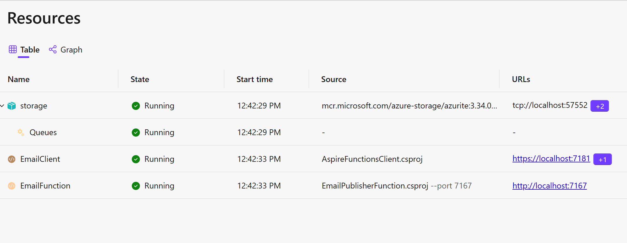 resource list
