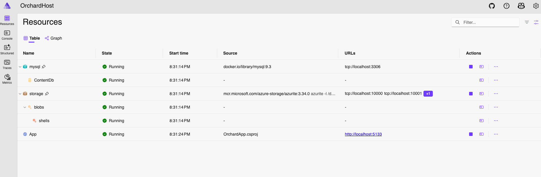 The Aspire dashboard showing the orchestrated resources